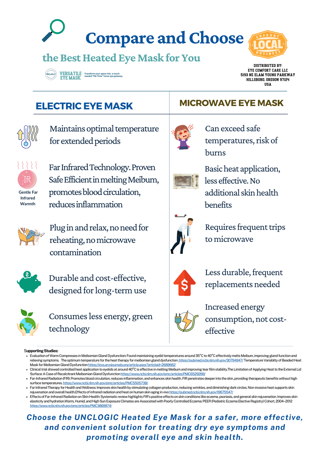 UNCLOG Heated Eye Mask provides consistent warmth with far infrared technology, relieving dry eye symptoms and promoting skin health; an effective, convenient alternative to microwavable masks without overheating risks