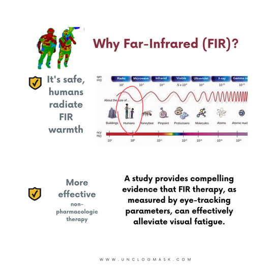 Beyond the Screen: Unveiling the Visual Oasis – A Deep Dive into Far-Infrared Therapy's Efficacy in Relieving Visual Fatigue