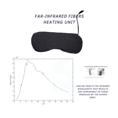 Far Infrared Heating Element