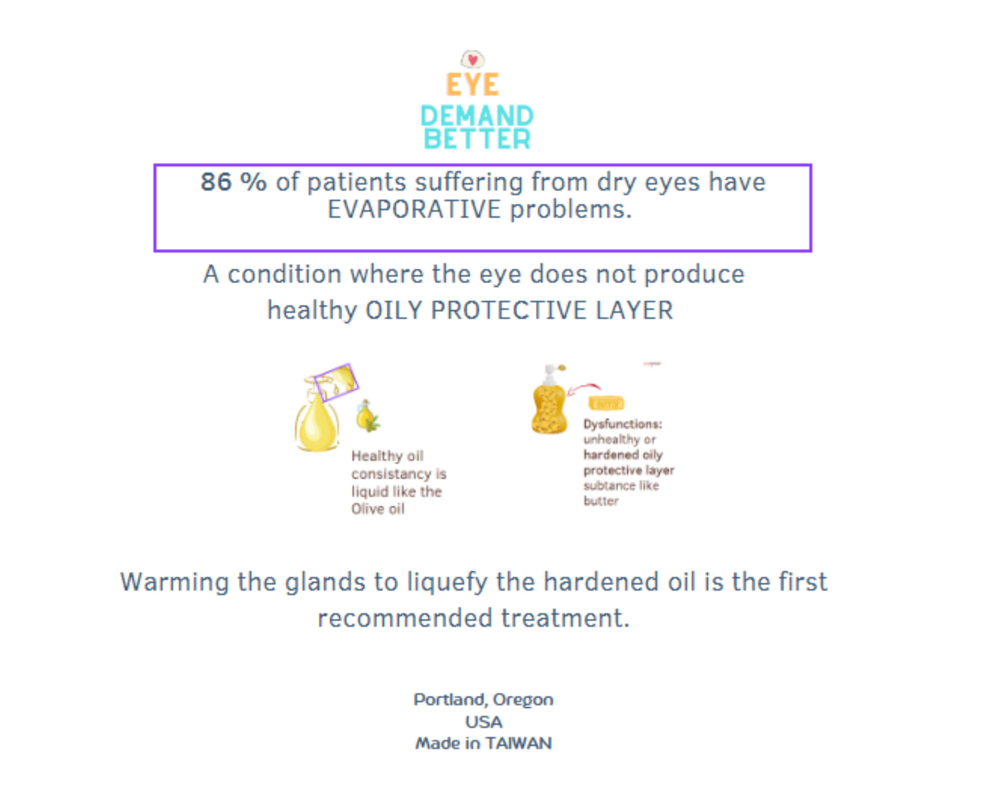 Do you know that 86% of patients suffering from dry eyes have evaporative problems.